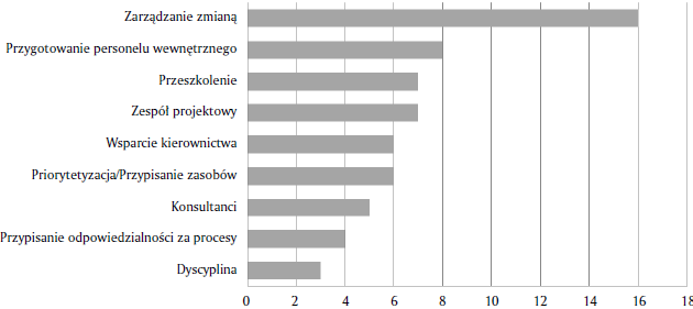czynnik ludzki 2