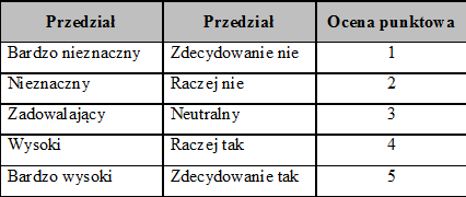 skala ocen
